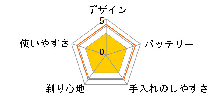 VSM-6310�̃��[�U�[���r���[