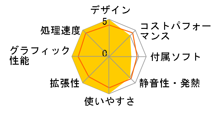 LAVIE Direct DT Slim ���i.com���胂�f�� Core i7�E512GB SSD�E16GB���������� NSLKB979DMRZ1W�̃��[�U�[���r���[