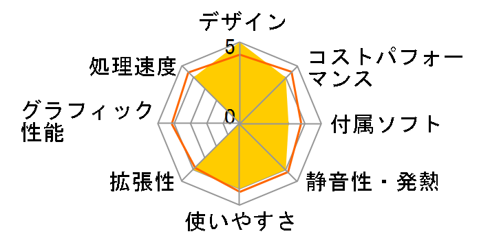 LAVIE Direct DT Slim ���i.com���胂�f�� Core i3�E256GB SSD�E8GB���������� NSLKB993DMRZ1W�̃��[�U�[���r���[