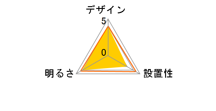 NLEP08000A-LC�̃��[�U�[���r���[