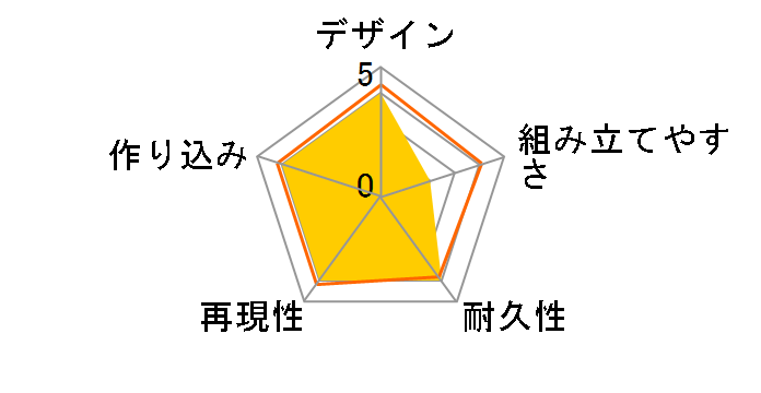 �`���g�v���� ���񂶂傤�N�̃��[�U�[���r���[