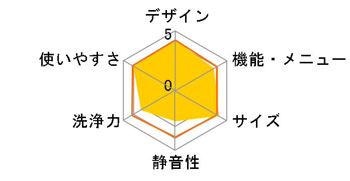 AQW-P7M�̃��[�U�[���r���[