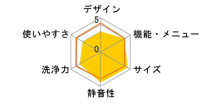 AQW-S5M�̃��[�U�[���r���[