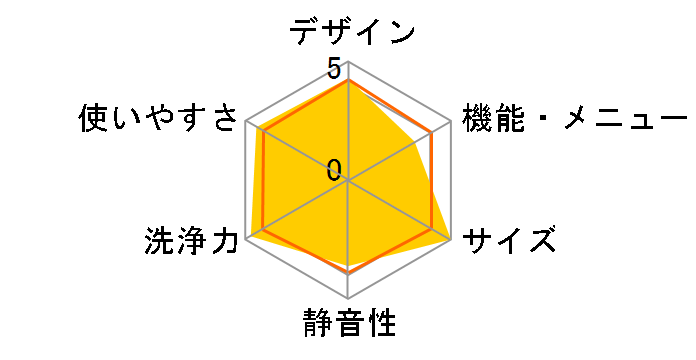 AQW-S4M�̃��[�U�[���r���[