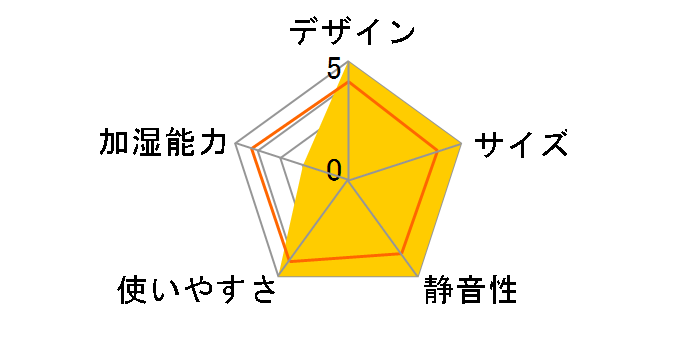 �~�X�e�B�|�b�g [�s���N]�̃��[�U�[���r���[