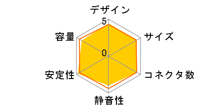 CX550M 2021 CP-9020220-JP�̃��[�U�[���r���[