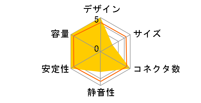 RM1000x 2021 CP-9020201-JP�̃��[�U�[���r���[