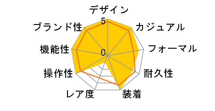 �J���� �c�C���^�C�� �f�C�g WBN201A.BA0640�̃��[�U�[���r���[