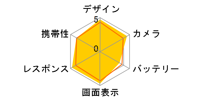 Xperia 1 III SIM�t���[ [�t���X�g�O���[��]�̃��[�U�[���r���[