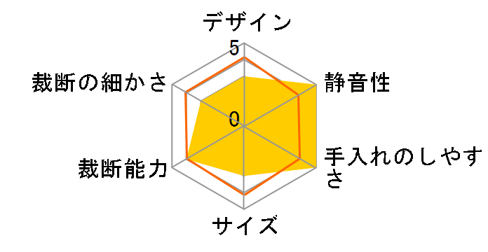 OF325C�̃��[�U�[���r���[