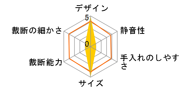 Z2737�̃��[�U�[���r���[