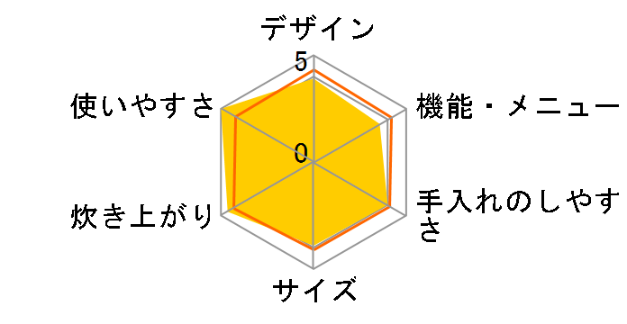 SR-HVD1000�̃��[�U�[���r���[