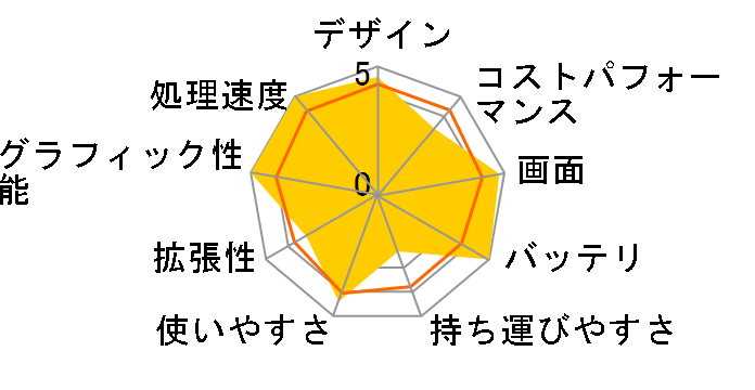 ROG Strix SCAR 17 G733QS G733QS-R9XR3080ECQ�̃��[�U�[���r���[