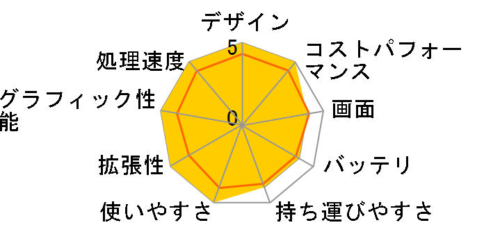 TUF Dash F15 FX516PC FX516PC-I5R3050G�̃��[�U�[���r���[