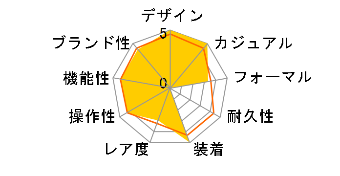 �X�|�[�c RN-AA0811E�̃��[�U�[���r���[