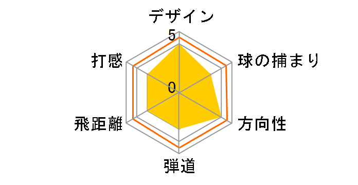 ���~�b�N�X VD40 �A�C�A�� 5�{�Z�b�g [NS PRO 850GH neo �t���b�N�X�FR]�̃��[�U�[���r���[