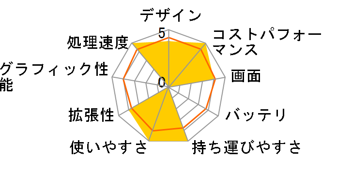 IdeaPad Slim 550 AMD Ryzen 3�E8GB�������[�E256GB SSD�E14�^�t��HD�t������ 82LM00L0JP�̃��[�U�[���r���[