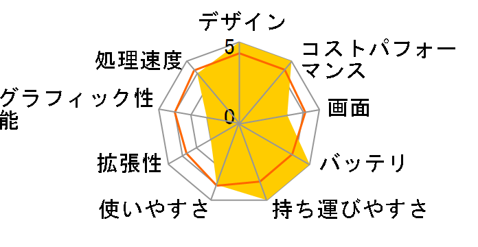 IdeaPad Slim 550 AMD Ryzen 5�E8GB�������[�E256GB SSD�E15.6�^�t��HD�t������ 82LN00KHJP�̃��[�U�[���r���[