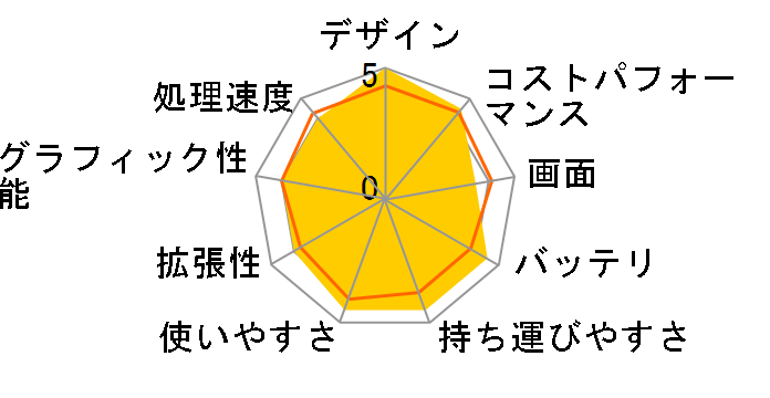 IdeaPad Slim 550 AMD Ryzen 5�E8GB�������[�E512GB SSD�E15.6�^�t��HD�t������ 82LN00K2JP�̃��[�U�[���r���[