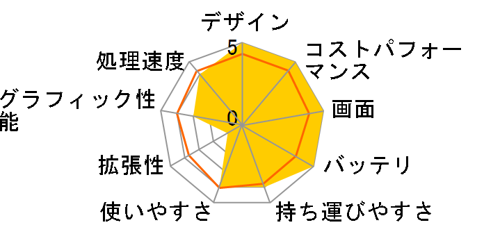 IdeaPad Slim 360 AMD Ryzen 7�E8GB�������[�E512GB SSD�E17.3�^�t��HD�t������ �I�t�B�X�t�� 82KV0080JP�̃��[�U�[���r���[