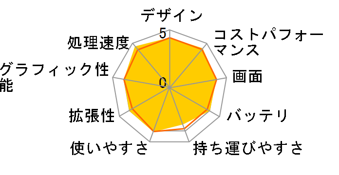 IdeaPad Flex 550 AMD Ryzen 7�E16GB�������[�E512GB SSD�E14�^�t��HD�t������ �}���`�^�b�`�Ή� 82HU00R9JP�̃��[�U�[���r���[