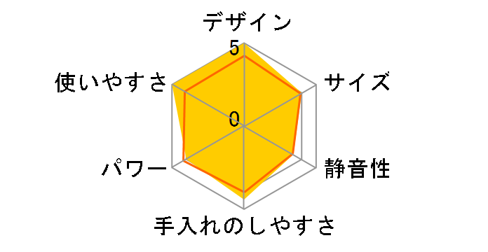 BRUNO BOE034-GGY [�O���[���O���[]�̃��[�U�[���r���[