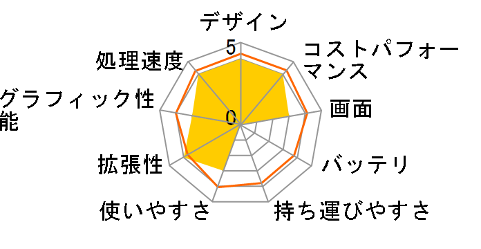 IdeaPad Slim 360 82KU00QQJP�̃��[�U�[���r���[