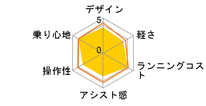 PAS Kiss mini un SP PA20KSP 2022�N���f�� [�}�b�g�u���b�N2] + ��p�[�d��̃��[�U�[���r���[