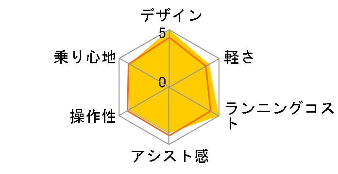 PAS With PA24W 2022�N���f�� [�J�J�I] + ��p�[�d��̃��[�U�[���r���[