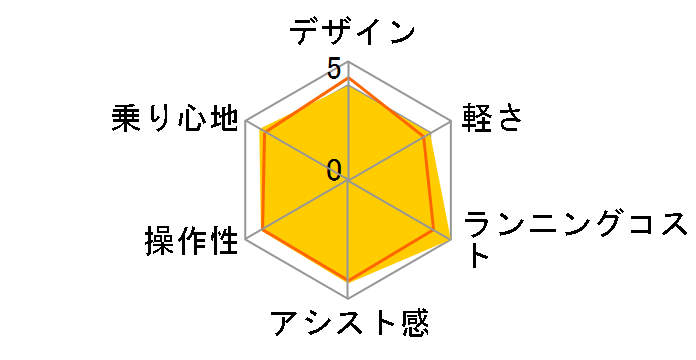 PAS With PA26W 2022�N���f�� [�J�J�I] + ��p�[�d��̃��[�U�[���r���[