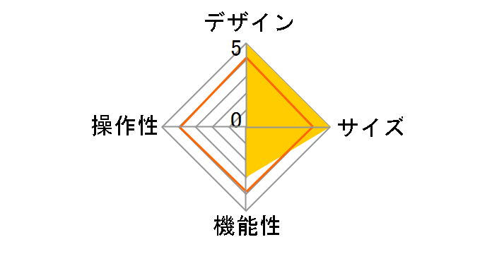 PM-P211PLFUBK [�u���b�N]�̃��[�U�[���r���[