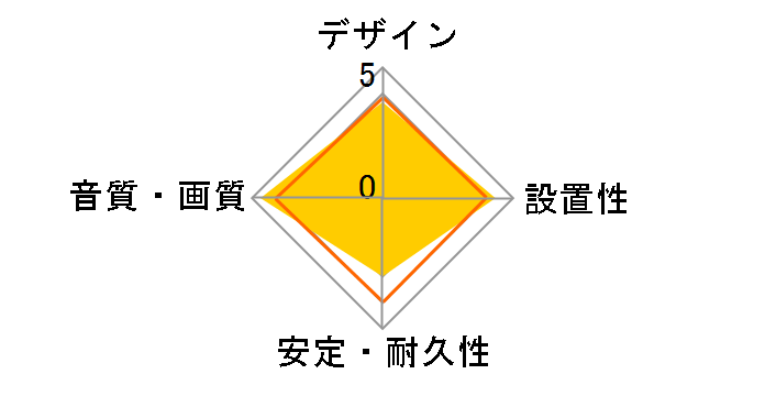 FLUAT AT-IC700X/1.3 [1.3m]�̃��[�U�[���r���[
