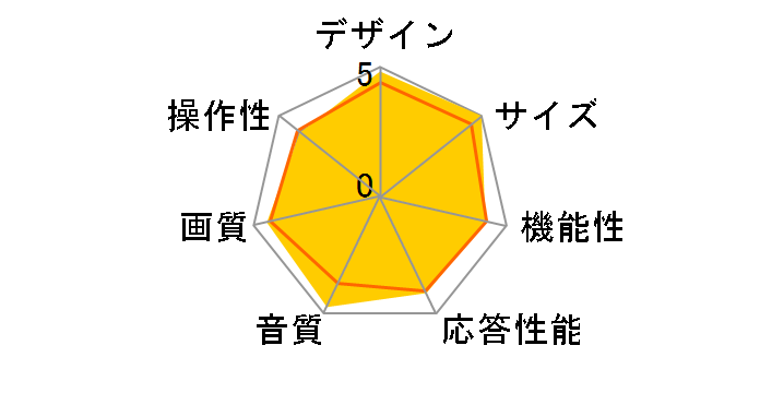 75U8FG [75�C���`]�̃��[�U�[���r���[