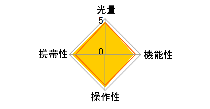 MG60 �j�R���p�̃��[�U�[���r���[