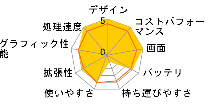 Legion 560 Pro 82JQ002LJP�̃��[�U�[���r���[