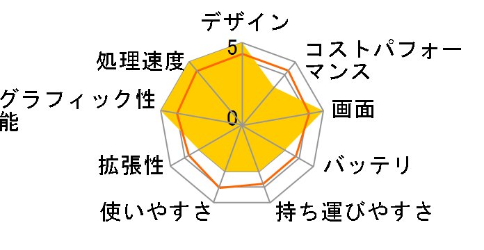 Legion 560 Pro 82JQ002RJP�̃��[�U�[���r���[