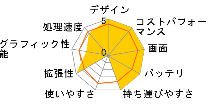 IdeaPad Slim 360 82KU00NQJP�̃��[�U�[���r���[