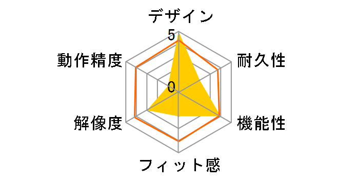 Artist 24 Pro�̃��[�U�[���r���[