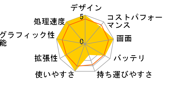 IdeaPad Flex 550i Core i7�E16GB�������[�E512GB SSD�E14�^�t��HD�t������ �}���`�^�b�`�Ή� �I�t�B�X�t�� 82HS00XQJP�̃��[�U�[���r���[