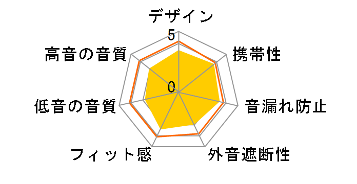 ATH-CK1TW OR [�I�����W]�̃��[�U�[���r���[