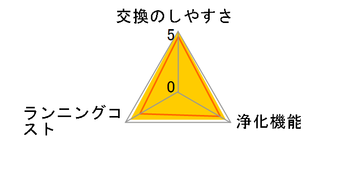 KAFP085A4�̃��[�U�[���r���[