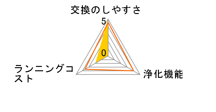 FL-C320�̃��[�U�[���r���[