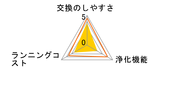 MAC-334FT�̃��[�U�[���r���[