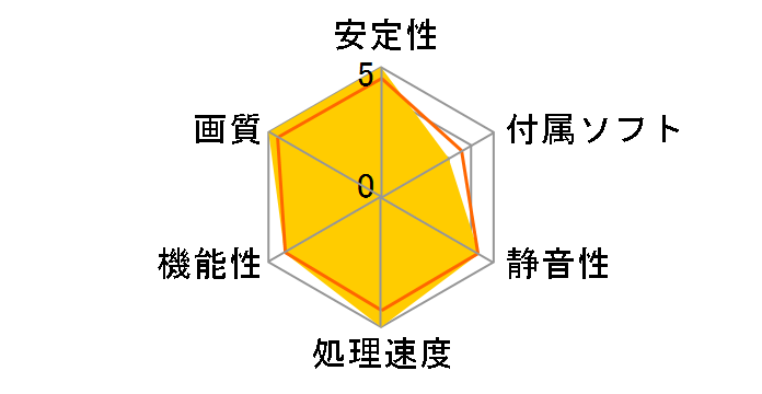 GV-N306TVISION OC-8GD Rev2.0 [PCIExp 8GB]�̃��[�U�[���r���[