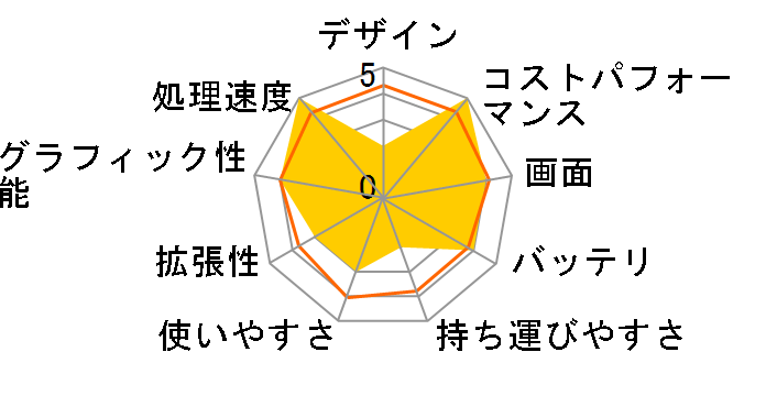 dynabook T6 P1T6RZEG�̃��[�U�[���r���[