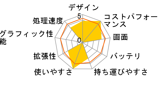 FMV Lite 3315/F FMV3315FB�̃��[�U�[���r���[