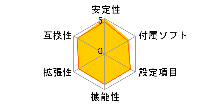 PRIME B560M-K�̃��[�U�[���r���[