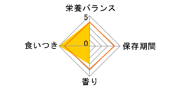 �y�e�B�I �ґ��؂̃r�X�P�b�g �O���C���t���[ ���܂��� 120g�̃��[�U�[���r���[