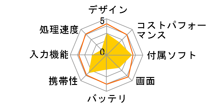 arrows Tab EH FAREHT2�̃��[�U�[���r���[