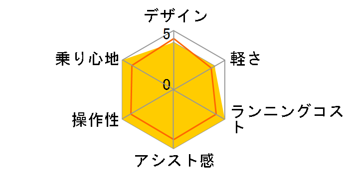 �A���x���ge B400 L�^ AL7B42 [M.X�W�F�[�h�I���[�u] + ��p�[�d��̃��[�U�[���r���[